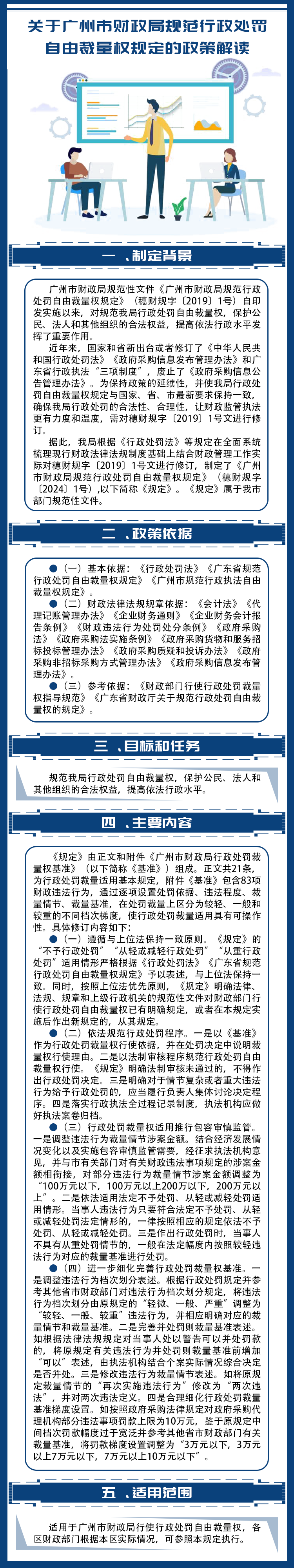 【图文】关于万币(中国)唯一官方网站
规范行政处罚自由裁量权规定的政策解读 .png